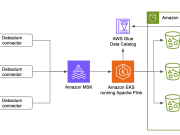 Democratize data for timely decisions with text-to-SQL at Parcel Perform