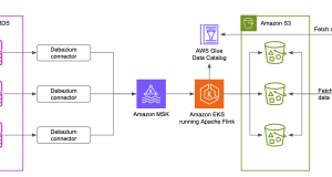 Democratize data for timely decisions with text-to-SQL at Parcel Perform
