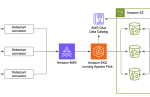 Democratize data for timely decisions with text-to-SQL at Parcel Perform