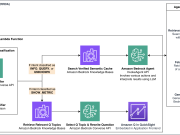 Build a conversational data assistant, Part 1: Text-to-SQL with Amazon Bedrock Agents