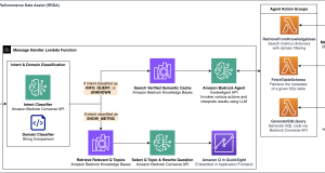 Build a conversational data assistant, Part 1: Text-to-SQL with Amazon Bedrock Agents