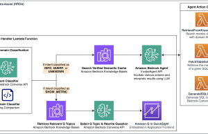 Build a conversational data assistant, Part 1: Text-to-SQL with Amazon Bedrock Agents