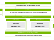 Accelerate generative AI inference with NVIDIA Dynamo and Amazon EKS
