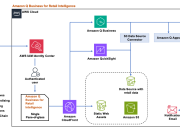 Unlock retail intelligence by transforming data into actionable insights using generative AI with Amazon Q Business
