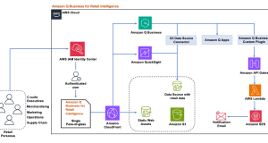 Unlock retail intelligence by transforming data into actionable insights using generative AI with Amazon Q Business
