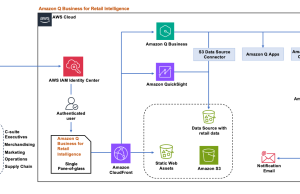 Unlock retail intelligence by transforming data into actionable insights using generative AI with Amazon Q Business