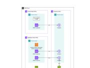 Supercharge generative AI workflows with NVIDIA DGX Cloud on AWS and Amazon Bedrock Custom Model Import