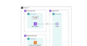 Supercharge generative AI workflows with NVIDIA DGX Cloud on AWS and Amazon Bedrock Custom Model Import