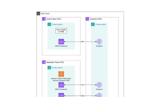Supercharge generative AI workflows with NVIDIA DGX Cloud on AWS and Amazon Bedrock Custom Model Import
