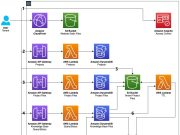 Build a just-in-time knowledge base with Amazon Bedrock