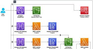 Build a just-in-time knowledge base with Amazon Bedrock