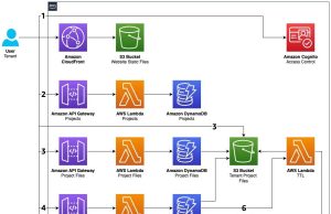 Build a just-in-time knowledge base with Amazon Bedrock