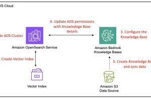 Amazon Bedrock Knowledge Bases now supports Amazon OpenSearch Service Managed Cluster as vector store