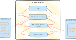 Streamline GitHub workflows with generative AI using Amazon Bedrock and MCP