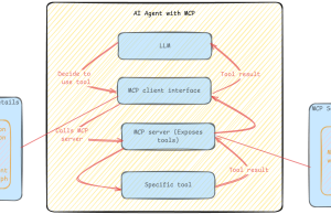 Streamline GitHub workflows with generative AI using Amazon Bedrock and MCP