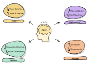 Accelerating AI innovation: Scale MCP servers for enterprise workloads with Amazon Bedrock