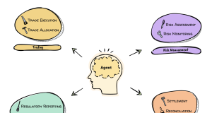 Accelerating AI innovation: Scale MCP servers for enterprise workloads with Amazon Bedrock