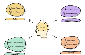 Accelerating AI innovation: Scale MCP servers for enterprise workloads with Amazon Bedrock
