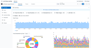 Monitor agents built on Amazon Bedrock with Datadog LLM Observability