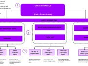 Accenture scales video analysis with Amazon Nova and Amazon Bedrock Agents
