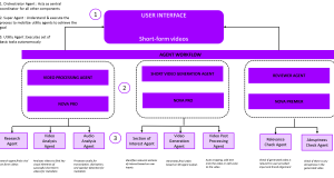 Accenture scales video analysis with Amazon Nova and Amazon Bedrock Agents