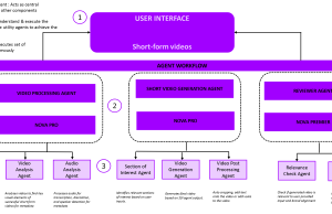 Accenture scales video analysis with Amazon Nova and Amazon Bedrock Agents