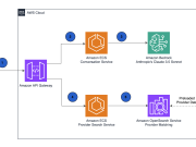 Kyruus builds a generative AI provider matching solution on AWS