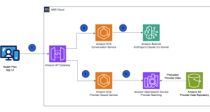 Kyruus builds a generative AI provider matching solution on AWS
