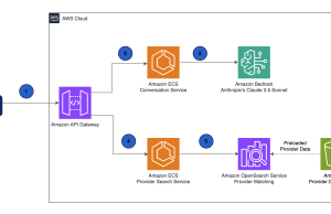 Kyruus builds a generative AI provider matching solution on AWS