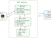 Build an MCP application with Mistral models on AWS