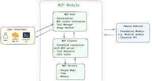 Build an MCP application with Mistral models on AWS