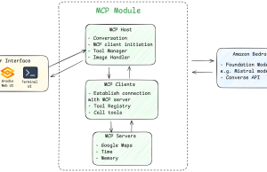 Build an MCP application with Mistral models on AWS
