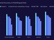 Cohere Embed 4 multimodal embeddings model is now available on Amazon SageMaker JumpStart