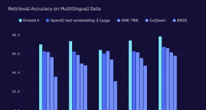 Cohere Embed 4 multimodal embeddings model is now available on Amazon SageMaker JumpStart
