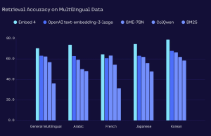 Cohere Embed 4 multimodal embeddings model is now available on Amazon SageMaker JumpStart