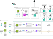 Transforming network operations with AI: How Swisscom built a network assistant using Amazon Bedrock