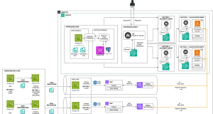 Transforming network operations with AI: How Swisscom built a network assistant using Amazon Bedrock