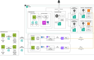 Transforming network operations with AI: How Swisscom built a network assistant using Amazon Bedrock