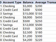 Combat financial fraud with GraphRAG on Amazon Bedrock Knowledge Bases
