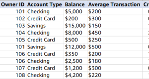 Combat financial fraud with GraphRAG on Amazon Bedrock Knowledge Bases