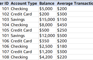 Combat financial fraud with GraphRAG on Amazon Bedrock Knowledge Bases