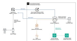 Building intelligent AI voice agents with Pipecat and Amazon Bedrock – Part 2