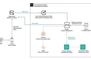 Building intelligent AI voice agents with Pipecat and Amazon Bedrock – Part 2
