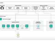 How Rapid7 automates vulnerability risk scores with ML pipelines using Amazon SageMaker AI