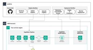 How Rapid7 automates vulnerability risk scores with ML pipelines using Amazon SageMaker AI