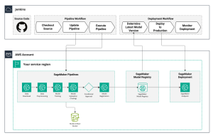 How Rapid7 automates vulnerability risk scores with ML pipelines using Amazon SageMaker AI