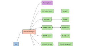 Build a drug discovery research assistant using Strands Agents and Amazon Bedrock