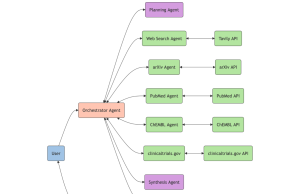 Build a drug discovery research assistant using Strands Agents and Amazon Bedrock