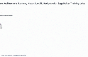 Customize Amazon Nova in Amazon SageMaker AI using Direct Preference Optimization