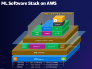Streamline deep learning environments with Amazon Q Developer and MCP